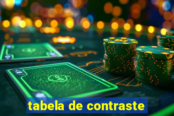 tabela de contraste